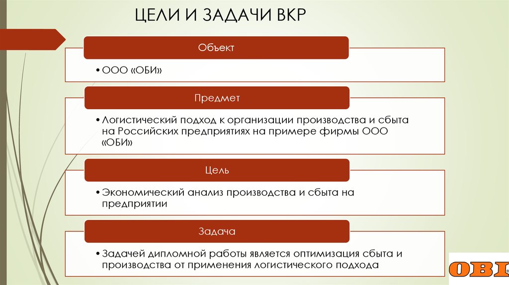 Основные задачи ооо. Организационная структура Obi. Логистический подход. Основные цели и задачи предприятия Obi. Канал сбыта ВКР.