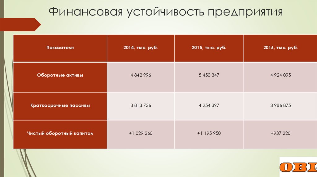 Тип финансовой устойчивости 1 1 1