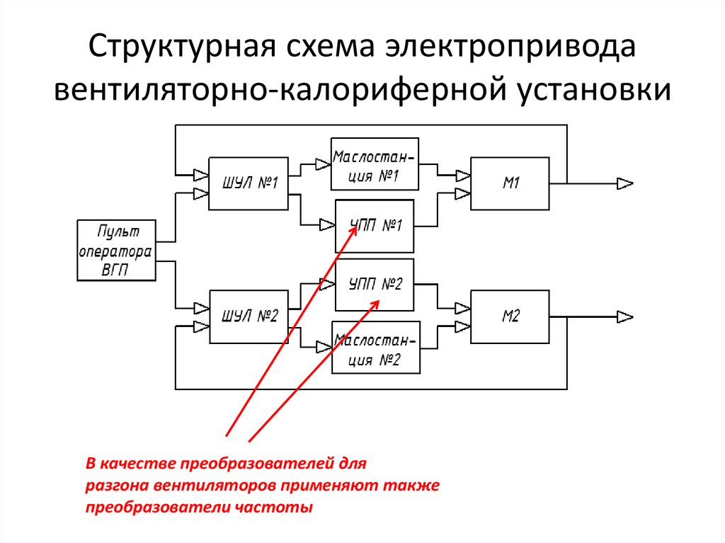 Структурная схема рз