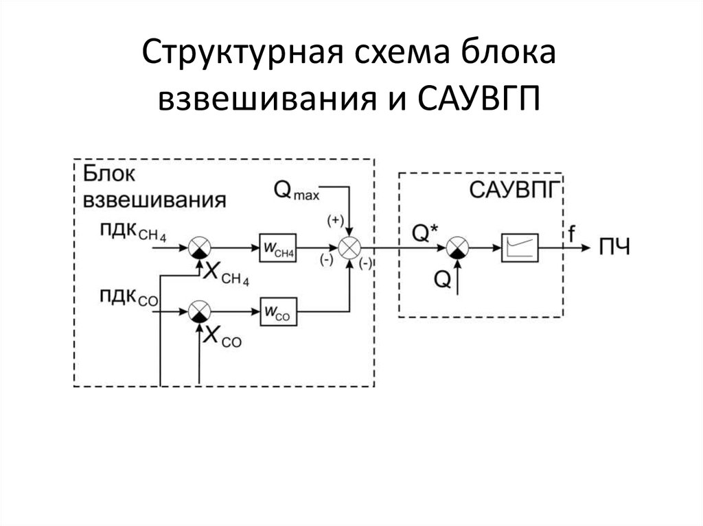 Контактные датчики схема. Структурная схема автоматизированного электропривода. Датчик dht22 структурная схема. Структурная схема датчика. Структурная схема датчика температуры.