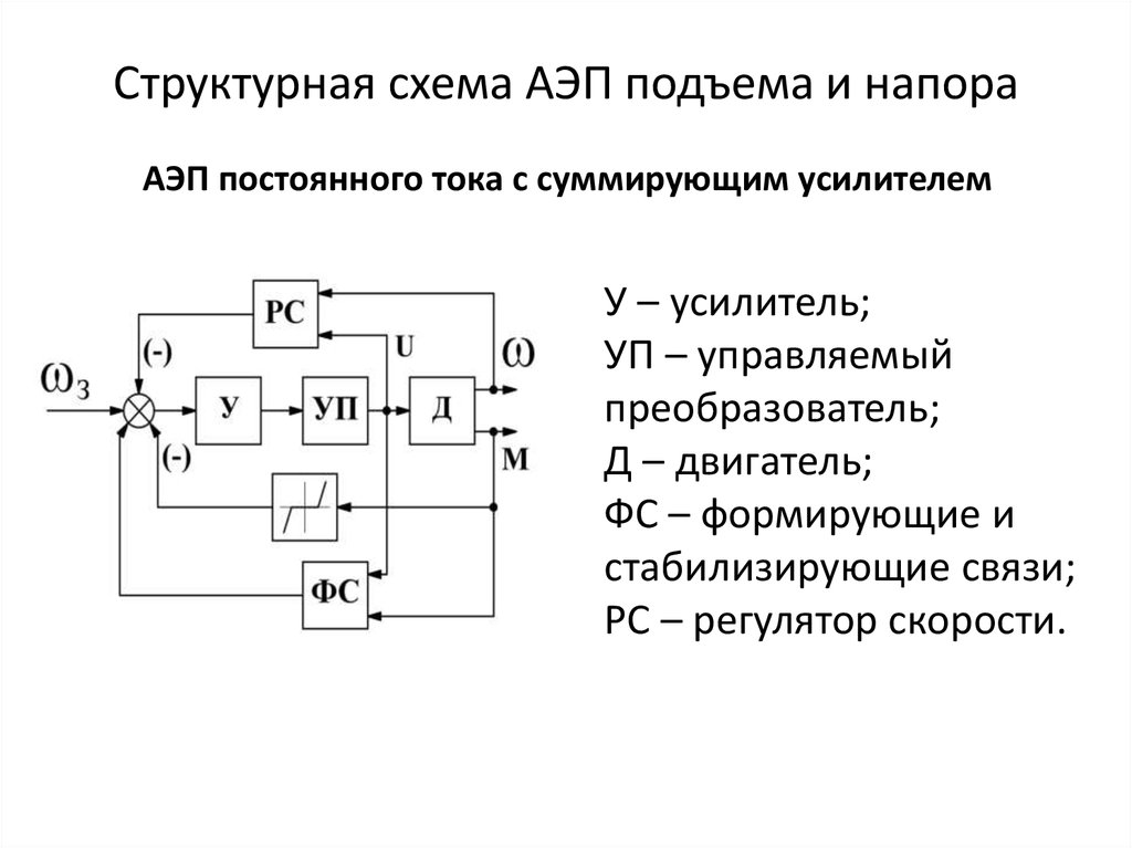 Структурная схема усилителя