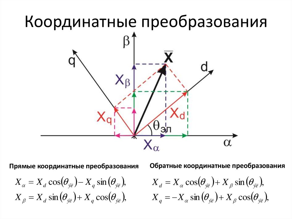 Прямые и обратные процессы. Координатные преобразования. Формулы обратного преобразования. Обратное преобразование Кларка. Обратное преобразование парка.