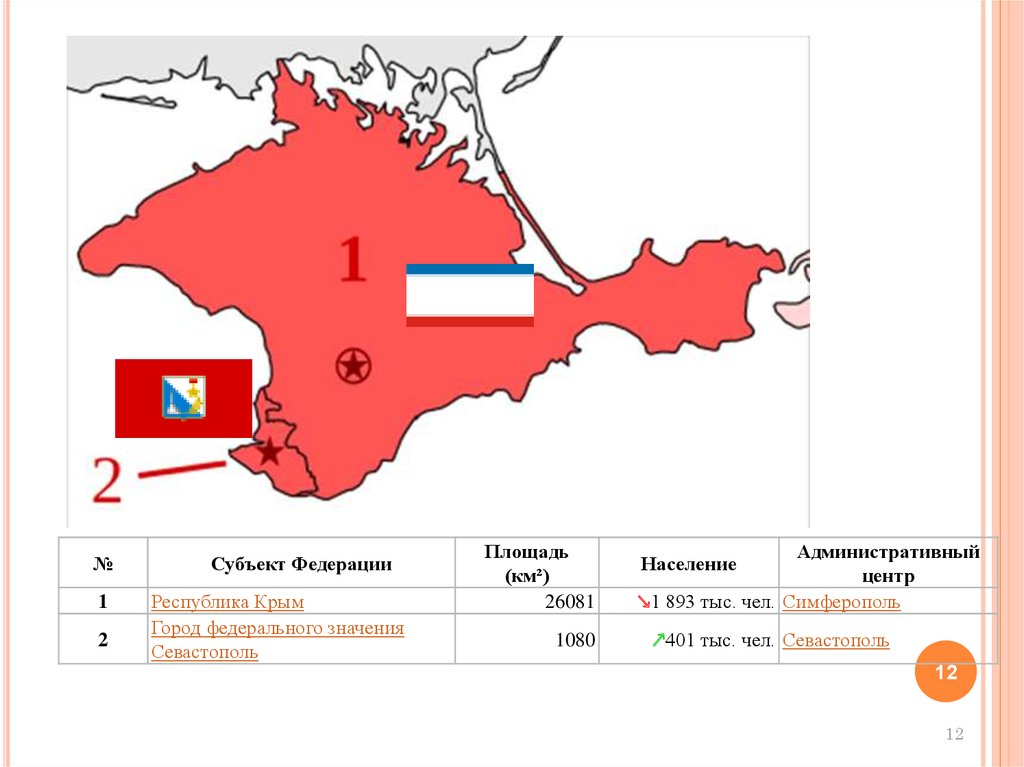 Площадь севастополя в кв км