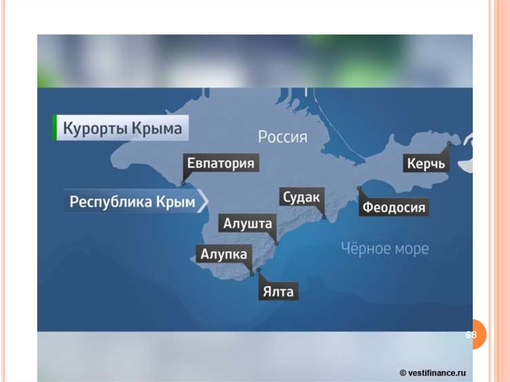 Кк юг. Города курорты России на карте. Крупные города курорты. Важнейшие города курорты. Города курорты Росси на карте.