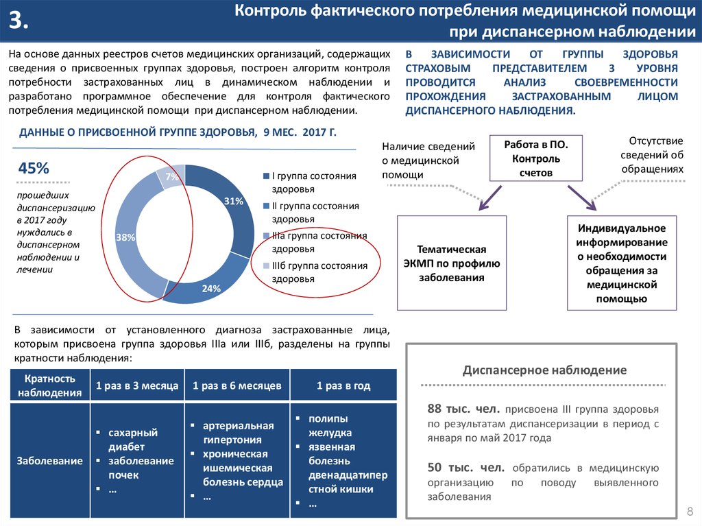 Контроль страховой организации