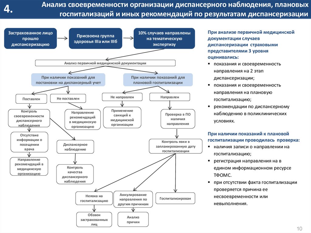 Тфомс ставропольского края