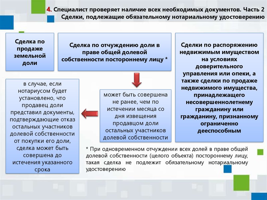 Нотариус операции