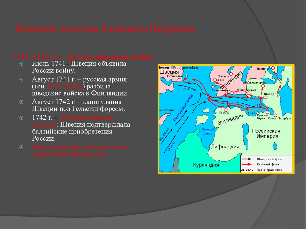 Русско шведская война 1741 1743 карта