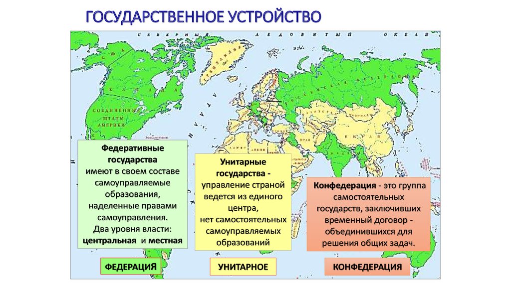 Политическая карта мира формы правления типы государственного устройства