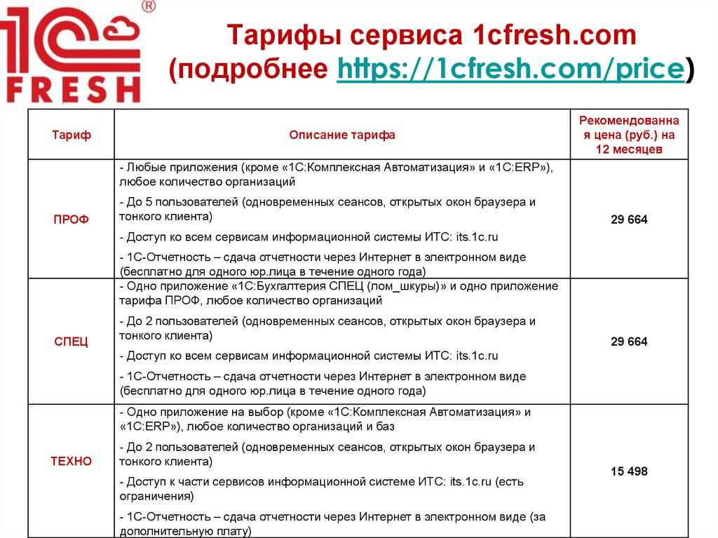 Тариф для пенсионеров. Тарифы сервис. Тариф комплексный сервис 1с бо. Оферта сервиса «тариф». Спецтехносервис тарифы.