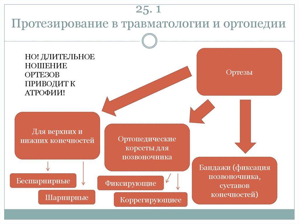 Схема цито травматология