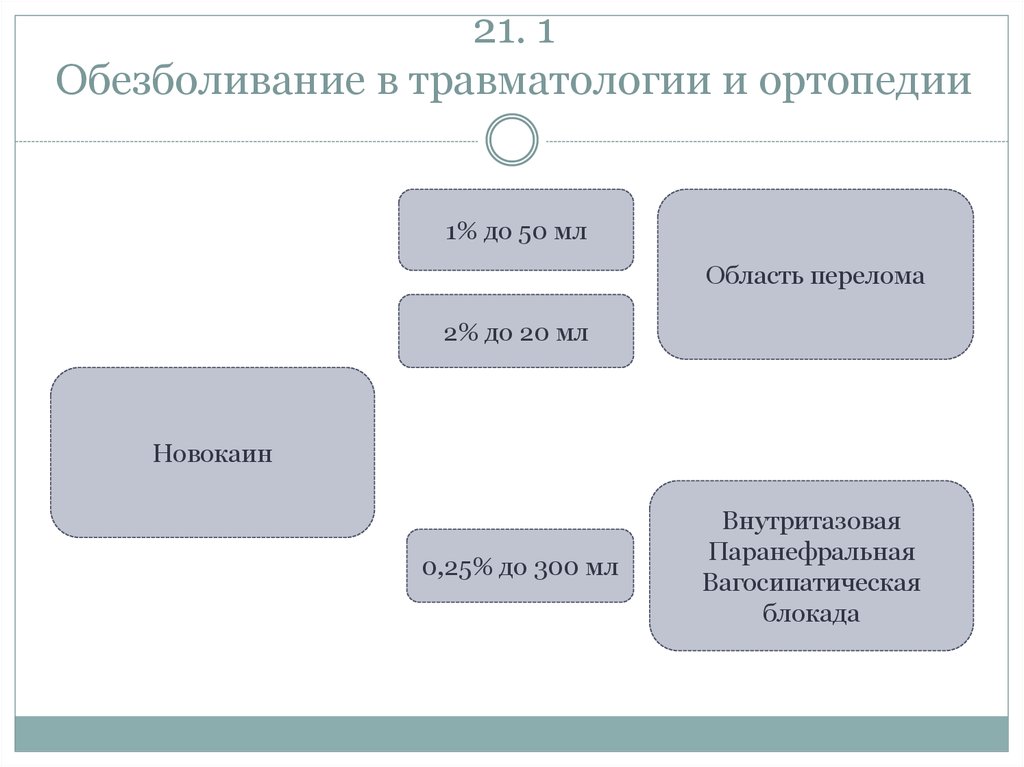 Трехступенчатая схема обезболивания