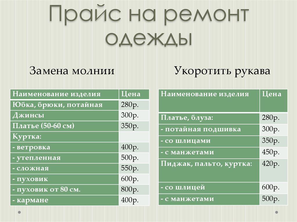 Прайс на ремонт одежды. Пример бизнес-плана ателье по пошиву и ремонту одежды с расчетами. Организационный план ателье. Примеры бизнес-планов швейного ателье. Бизнес план по пошиву и ремонту одежды.