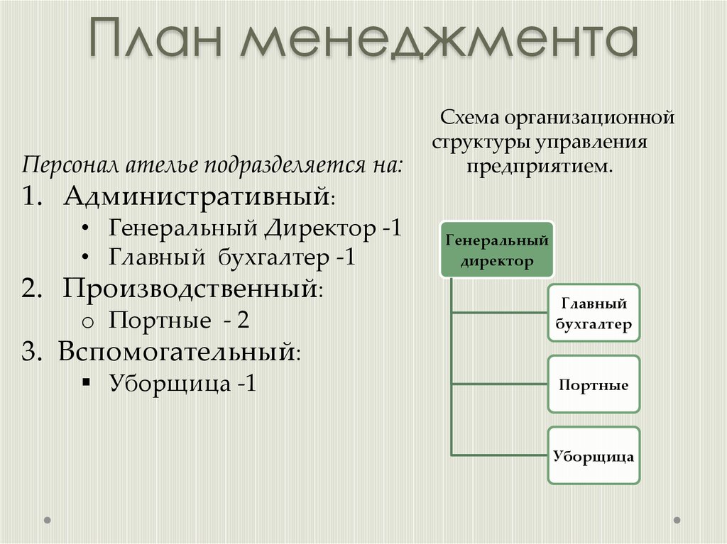 Что такое план в менеджменте