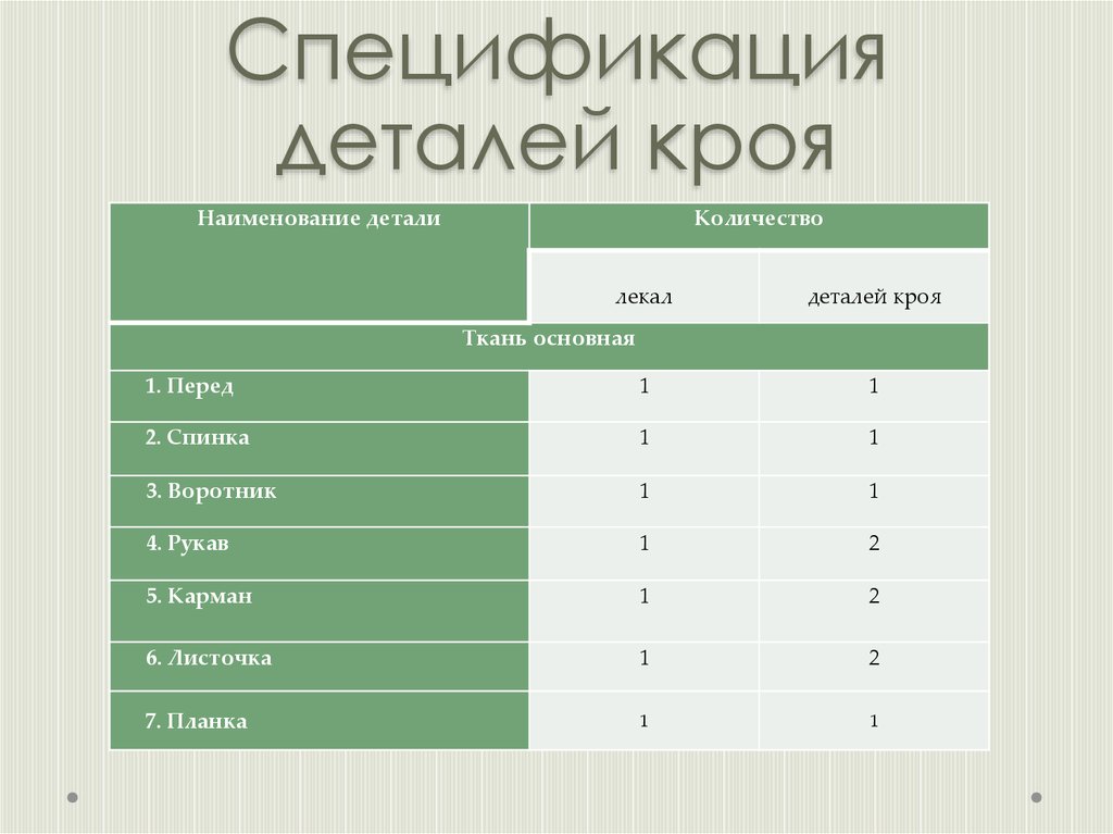 Дизайн спецификация проекта по технологии вязание