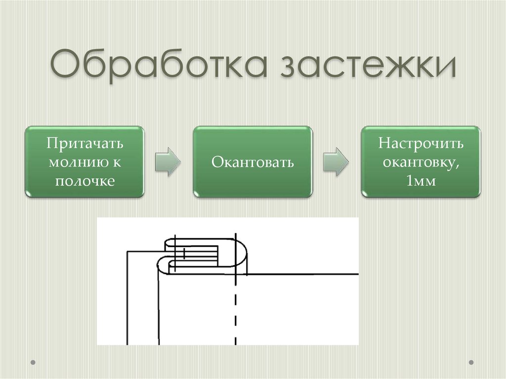 Бизнес план швейного производства презентация