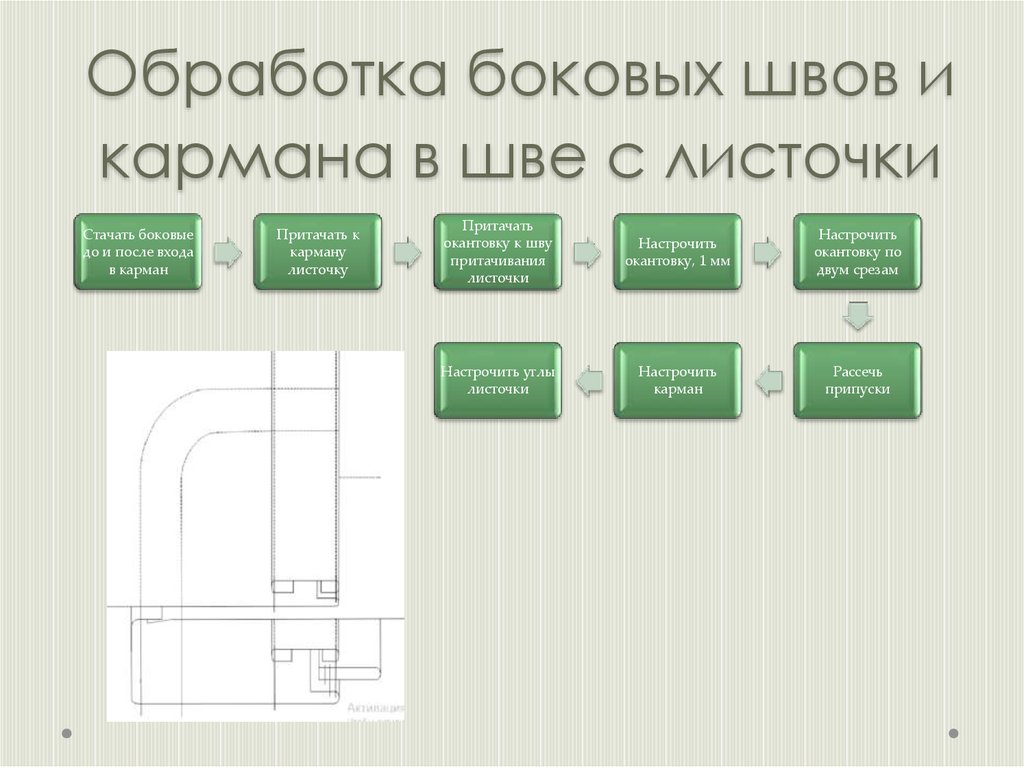 Бизнес план швейного производства презентация