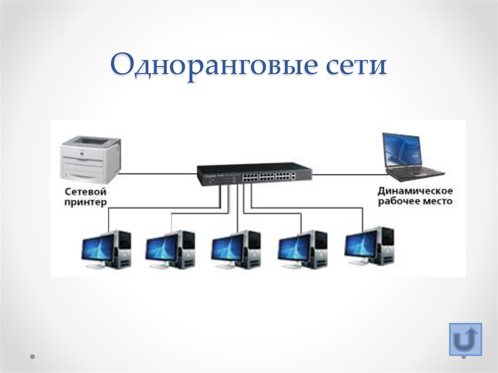 Сеть s. Локальная компьютерная сеть одноранговая. Локальные компьютерные сети одноранговые. Одноранговая локальная сеть схема. Одноранговая локальная сеть рисунок.