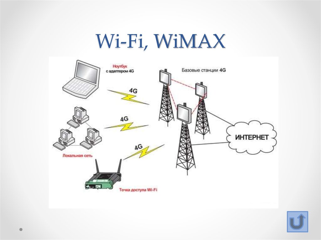 Мобильный интернет легкий. Структура сети сотовой связи 3g 4g. Структурная схема сотовой связи 4g. Структура схемы сотовой связи 4g. Схема мобильной сети 4g.