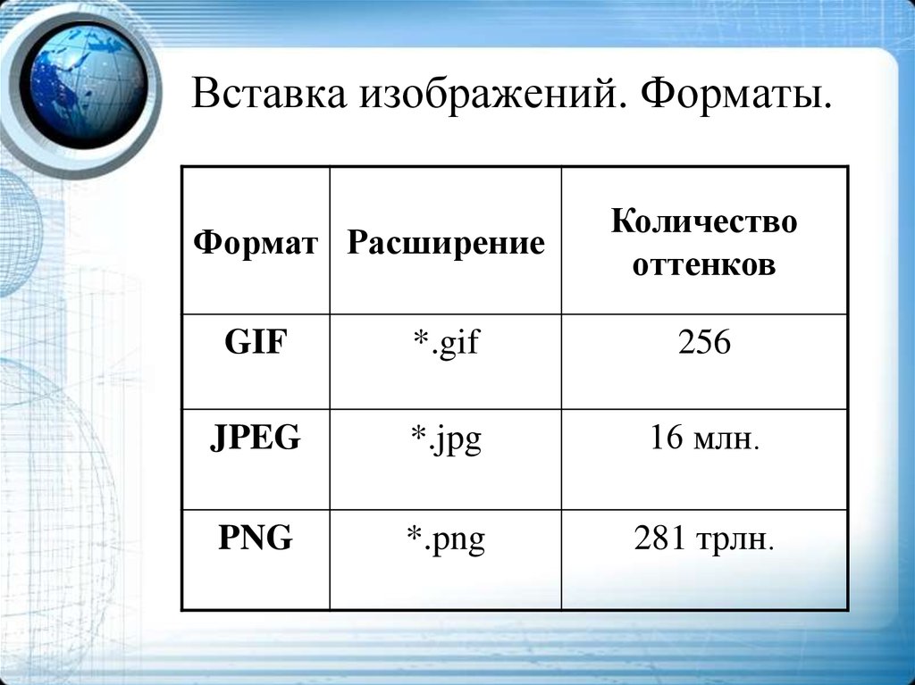 Расширение количества. Форматы изображений. Форматы изображения фотографий. Популярные Форматы изображений. Распространенные Форматы изображений.