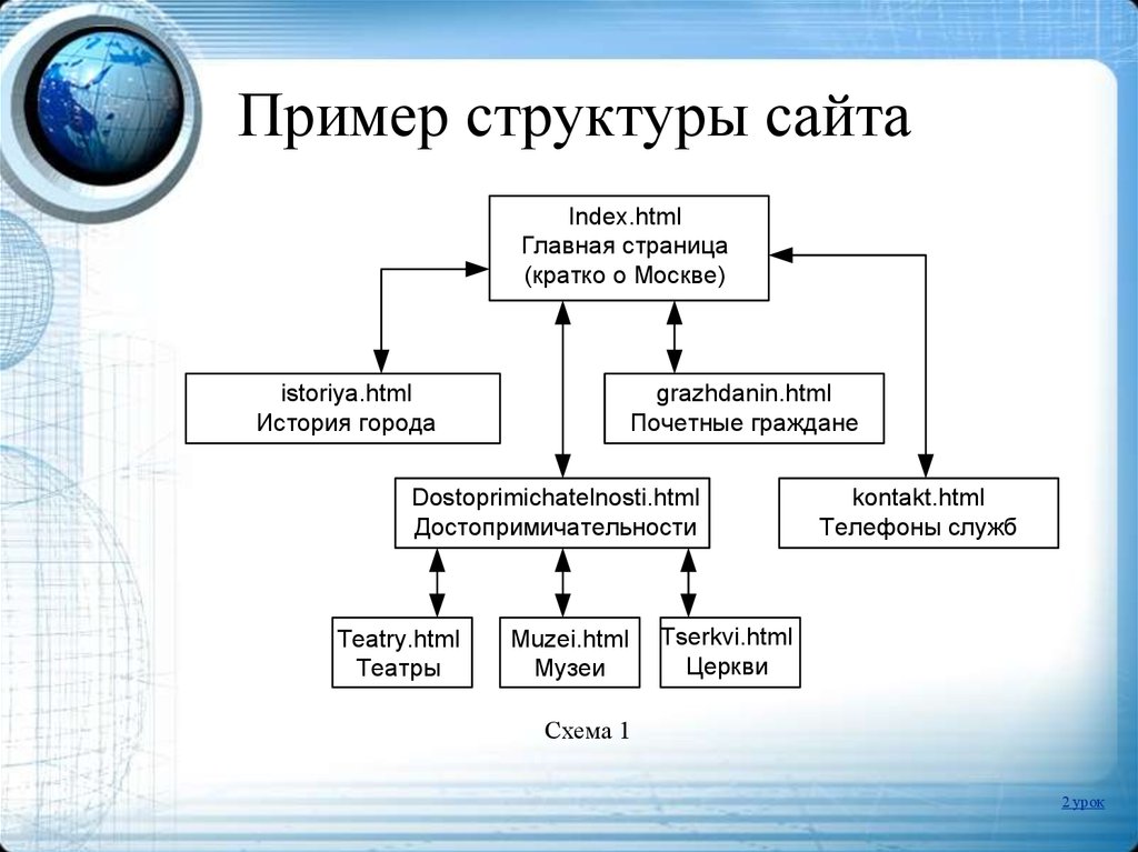 Блок схема сайта пример