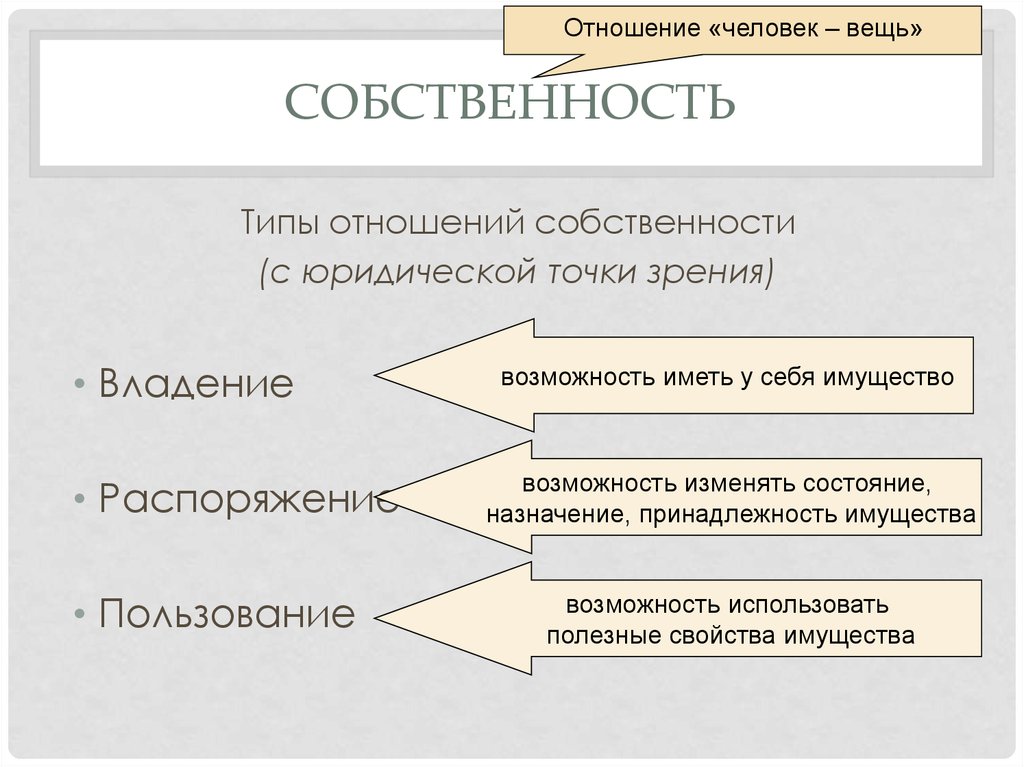 С юридической точки зрения данный. Типы отношений собственности. Отношения собственности виды типы. Типы отношений к собственности с юридической точки зрения. Собственность с юридической точки зрения.