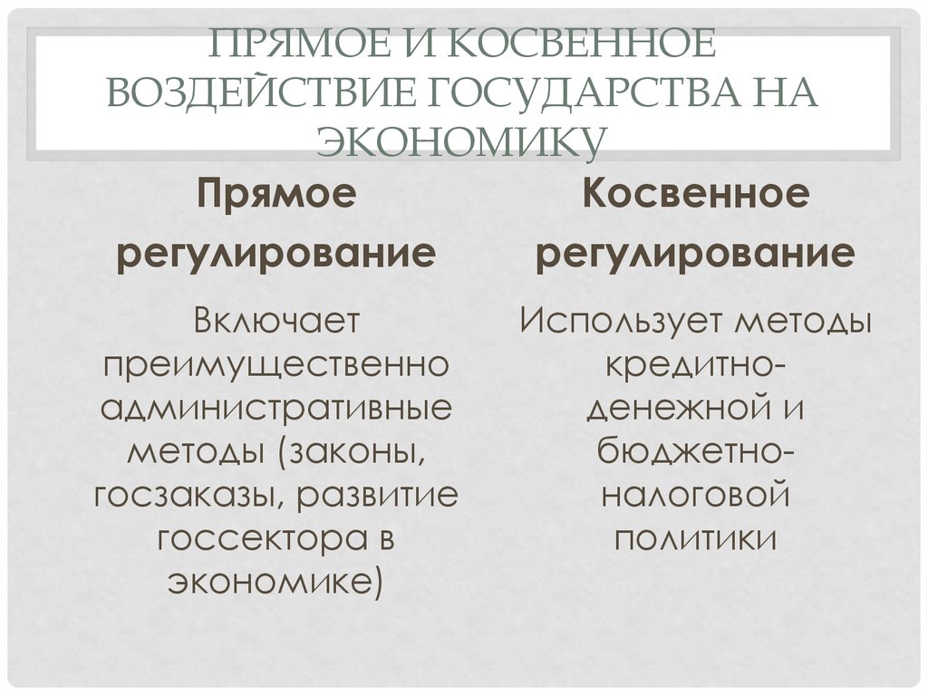 Прямое регулирование. Прямое регулирование экономики косвенное регулирование экономики. Методы прямого вмешательства государства в экономику. Прямое и косвенное вмешательство государства. Прямое и косвенное воздействие государства на экономику.