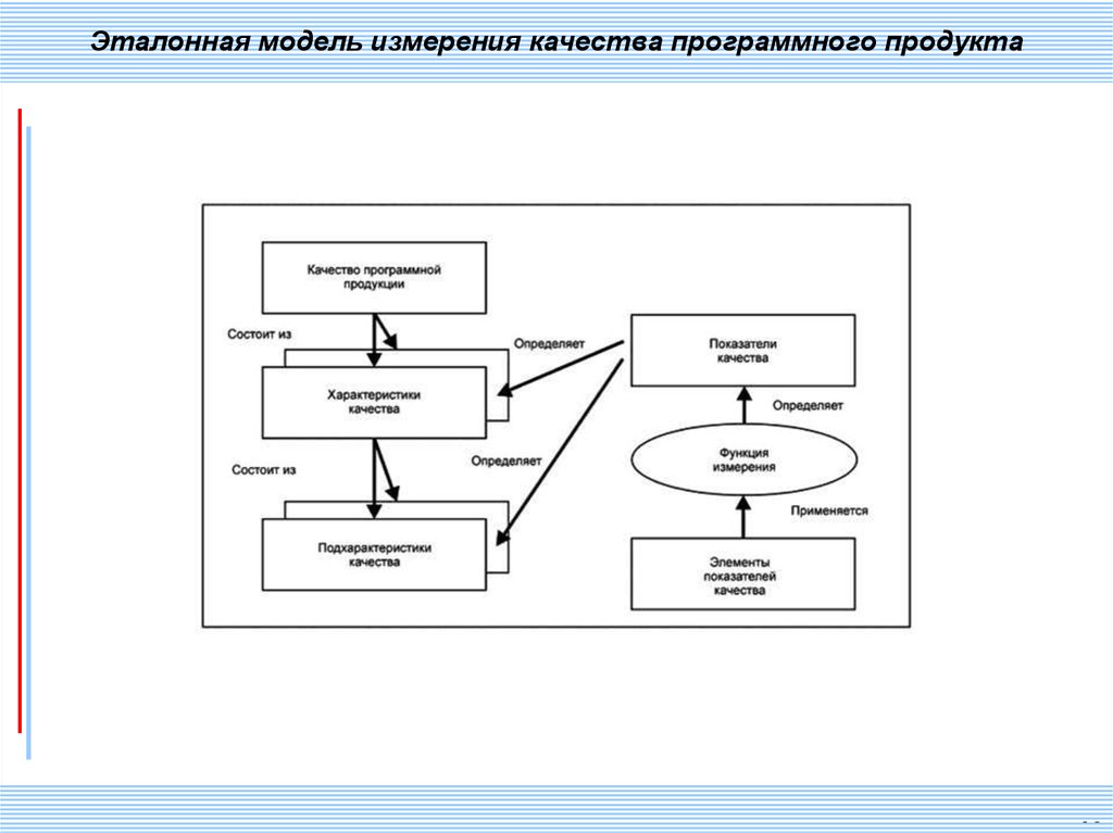 Образец эталон модель