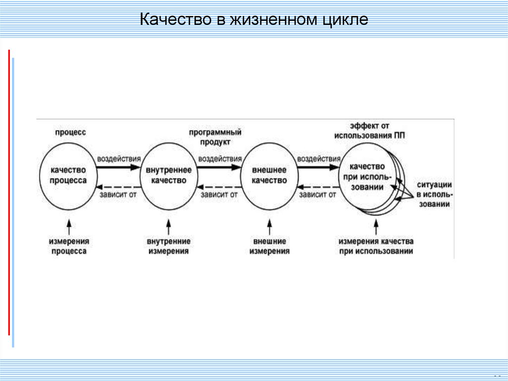 Жизненный цикл программного проекта