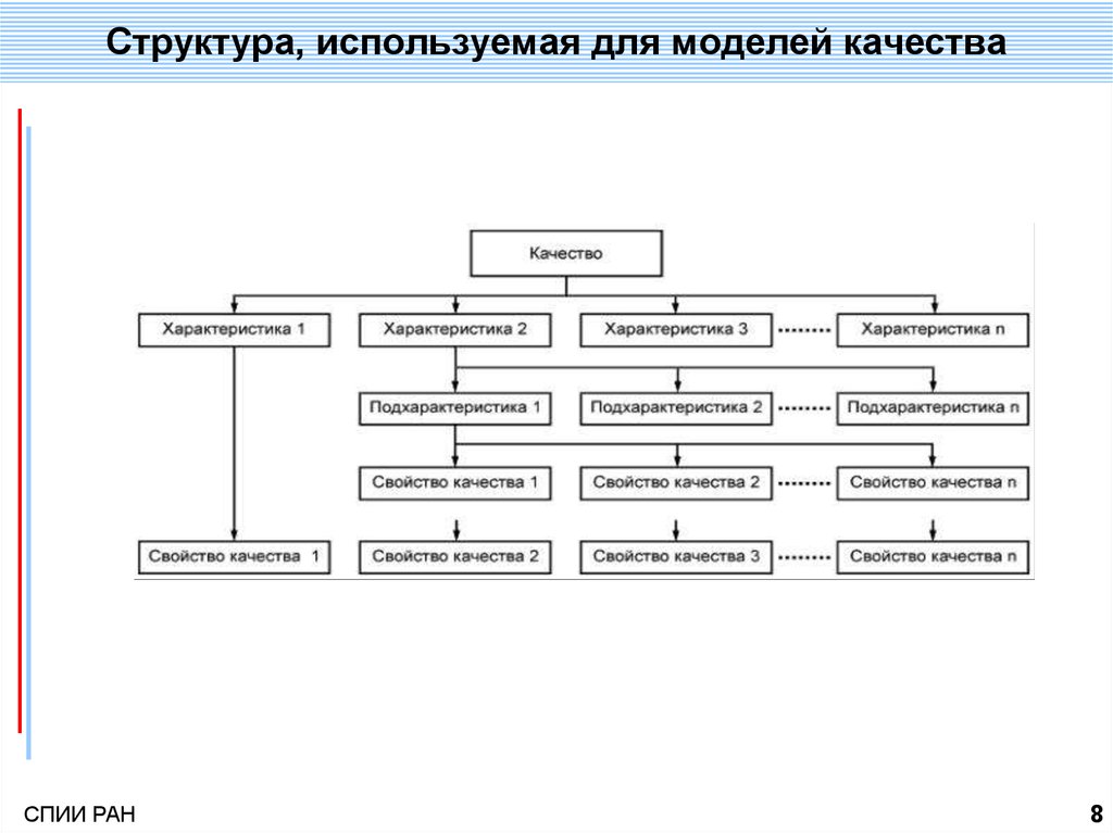 Другому используя структуру. Качество модели классификации. Структура модели качества данных. Структура потребляемых ресурсов проекта. Структура как использовать.