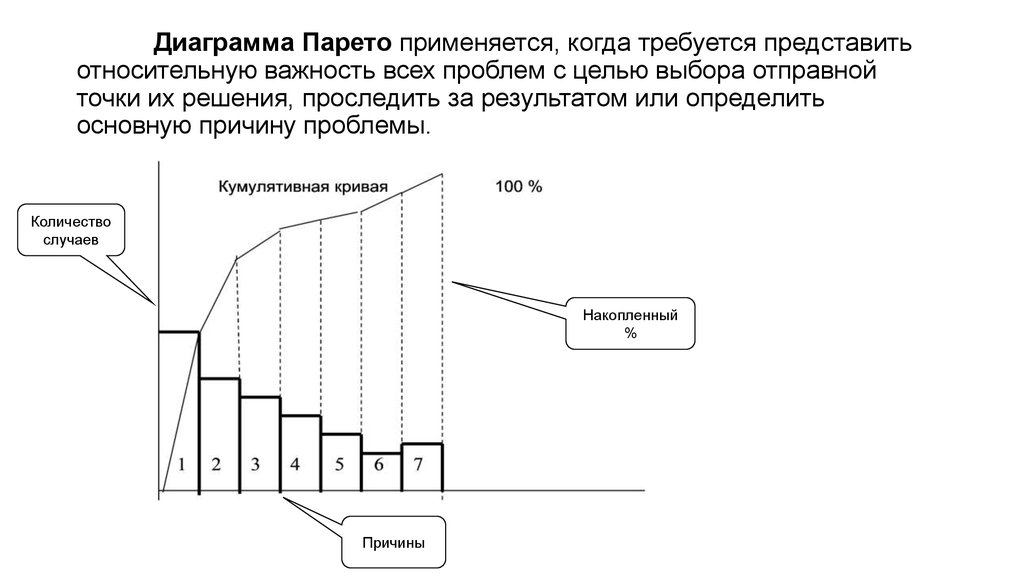 Для чего используется диаграмма парето