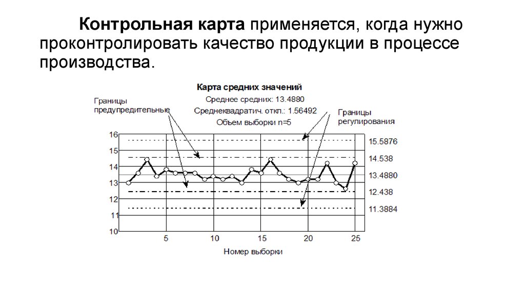 Карта шухарта в excel шаблон