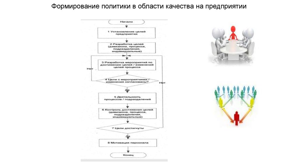 Формирование политики