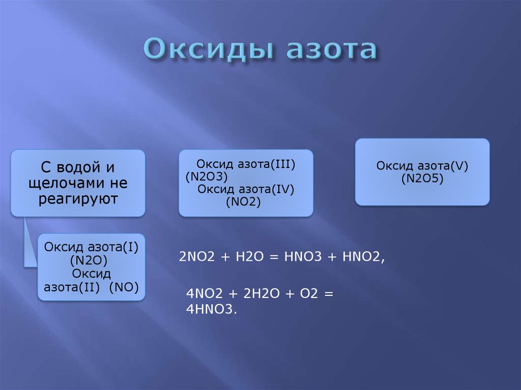 K2o n2o5 уравнение. Азот взаимодействует с водой. Взаимодействие азота с водой. Оксид азота n2o3. N2o кислотный оксид.