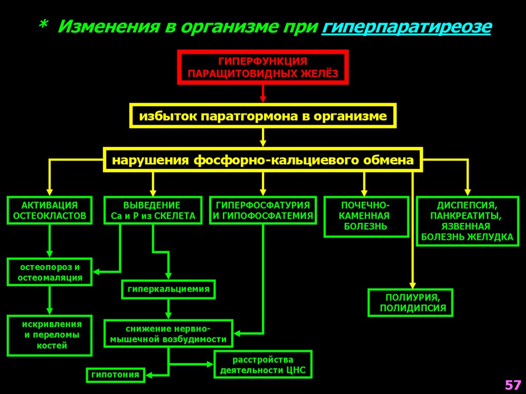 Патофизиология паращитовидных желез презентация