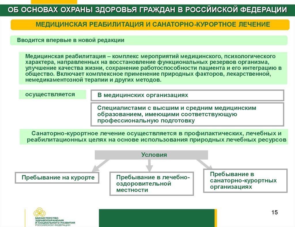 Охрана здоровья курсовая. Организация медицинской реабилитации. Санаторно-курортное лечение медицинская реабилитация. Организация санаторно курортного лечения. Цели санаторно-курортного лечения.