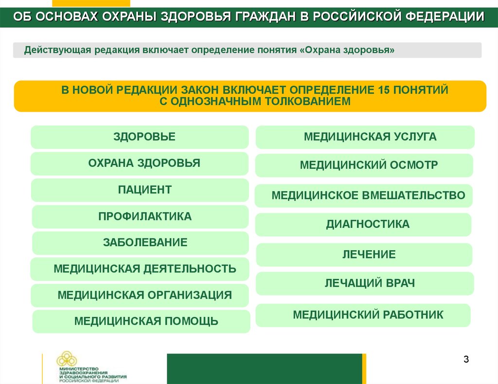 Охрана здоровья курсовая. Охрана здоровья граждан. Понятие охраны здоровья. Охрана здоровья это определение. Составляющие охраны здоровья.