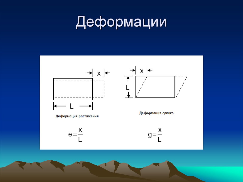 На рисунке изображена деформация. Деформация сдвига примеры. Деформация растяжения Здвиг. Презентация о деформация сдвига. Физика 7сынып деформация.