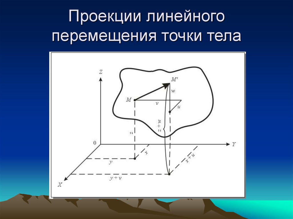 Линейное движение. Линейная проекция. Линейное проецирование. Линейность проекции. Проекция перемещения точки.