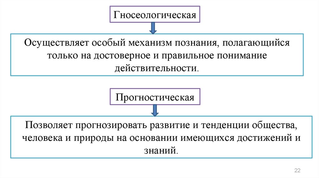 Механизм знания