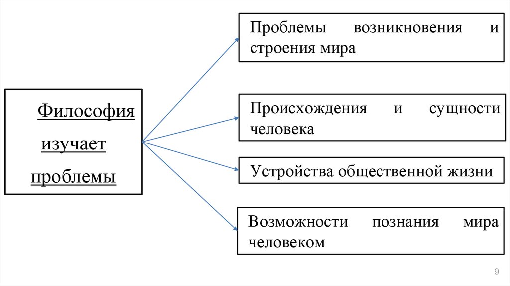 Происхождение и сущность человека в философии. Структура мира в философии. Строение мира философия. Происхождение и структура мира. Происхождение и устройство мира философия.