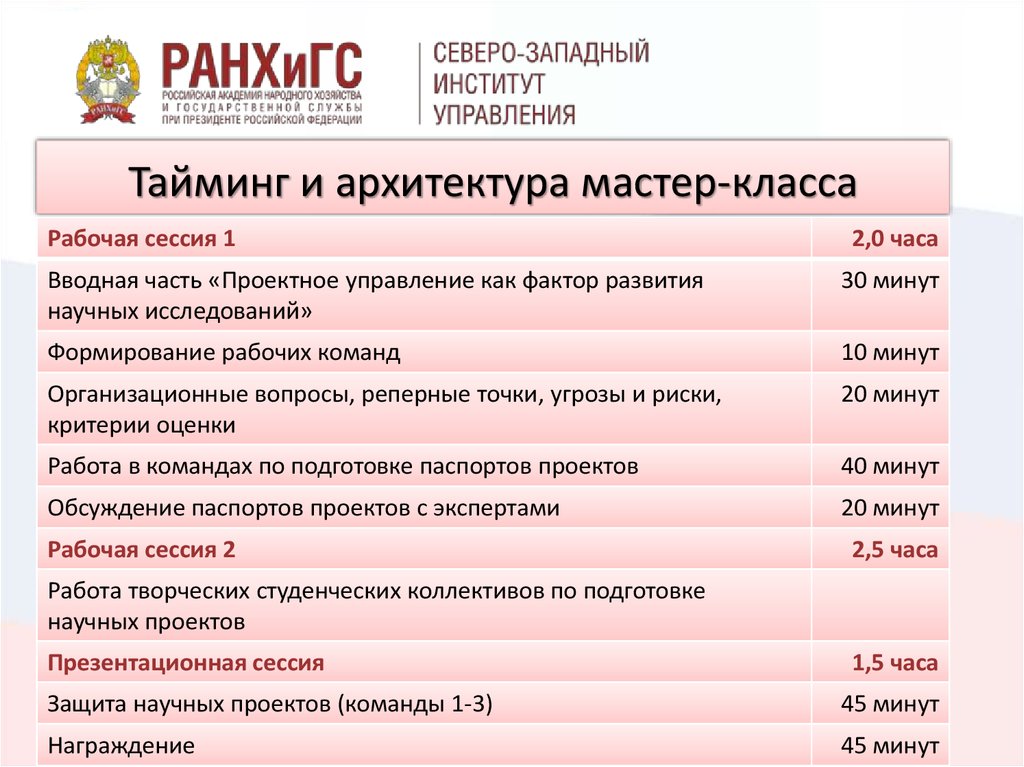 Тайминг конференции образец