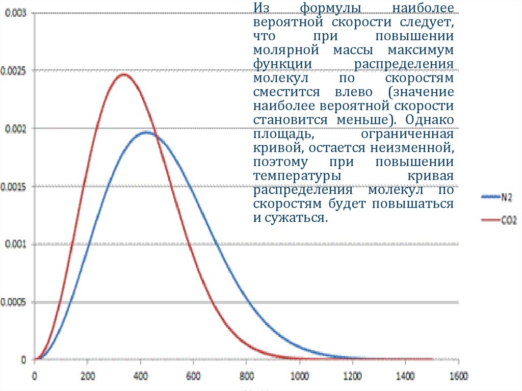 С какой скоростью следует