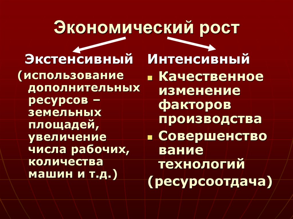 Факторы экстенсивного роста. Экономический рост. Экстенсивный и интенсивный путь развития экономики. Интенсивные и экстенсивные факторы производства. Для экстенсивного экономического роста характерно.