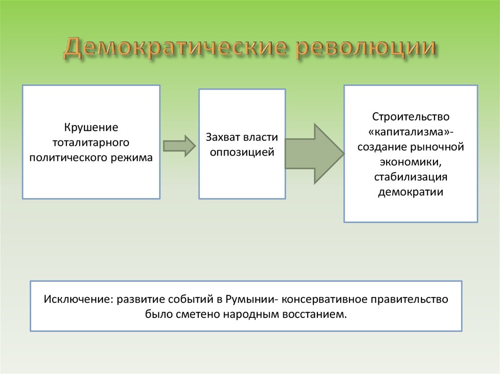 Преобразования и революции в странах центральной и восточной европы 9 класс презентация