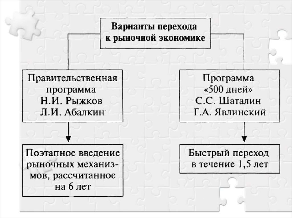 План рыжкова абалкина год