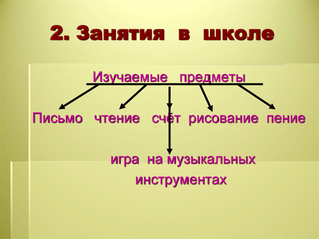 Конспект урока в афинских школах и гимназиях