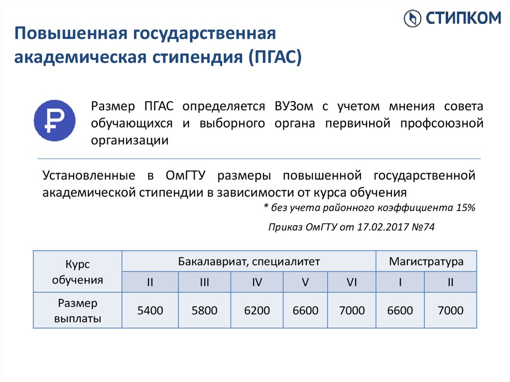 Стипендия в колледже после 9