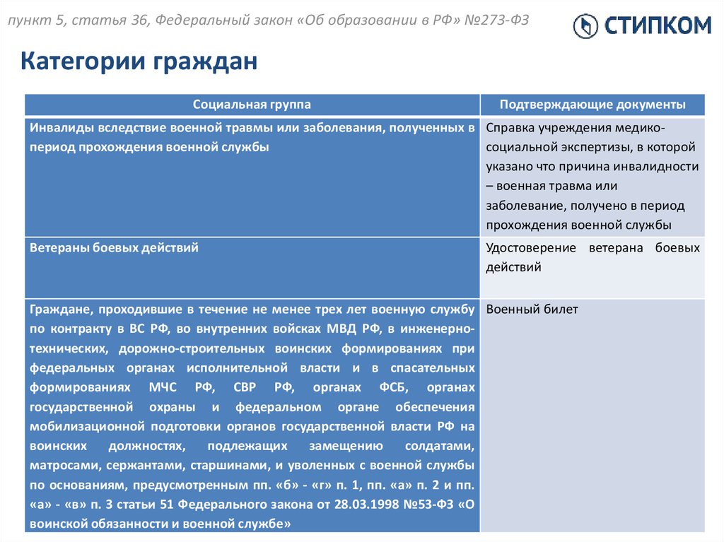 Статья 36 закона о банках. Заболевание получено в период военной службы. Инвалиды вследствие заболевания, полученного в период военной службы. Категории федеральных законов. Комиссован по ст 36 в.