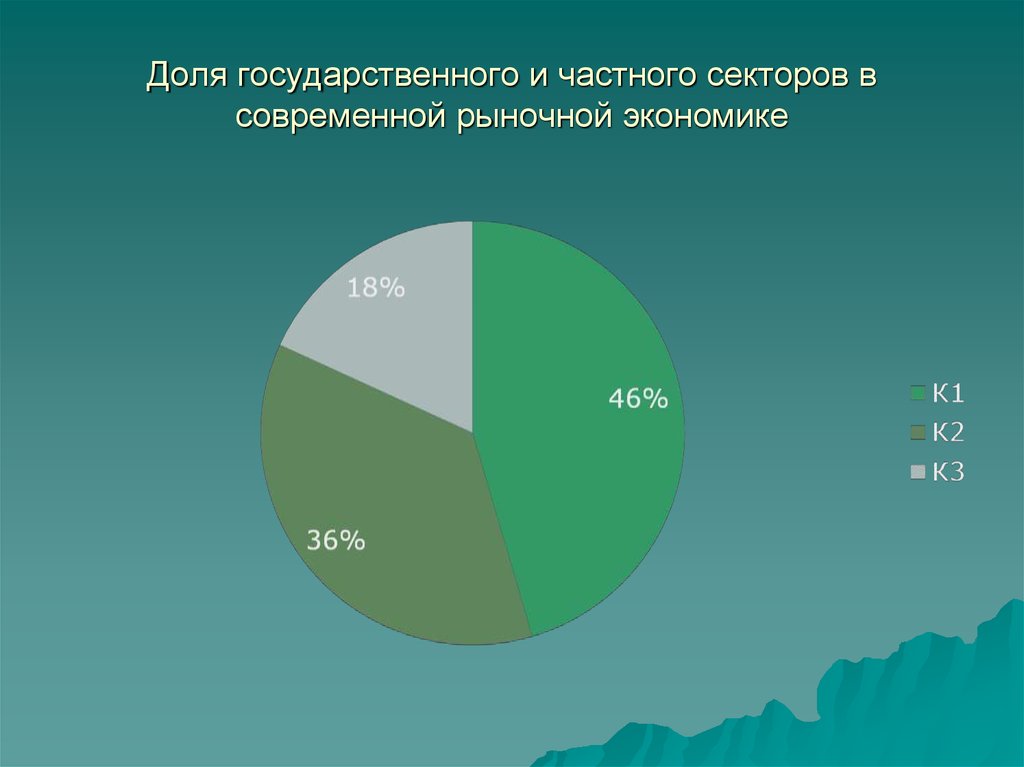 Частная экономика россии